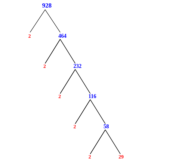 prime-factorization-of-928-with-a-factor-tree-mathondemand